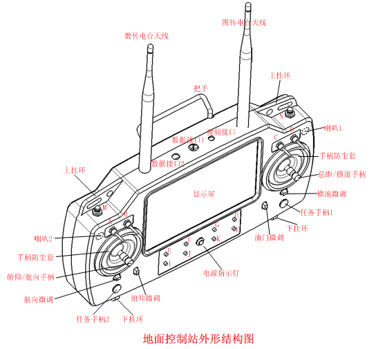 無人機地面智能控制遙控器